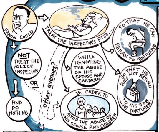 Comic-book paper by Ann E. Fink about PTSD, decision tree