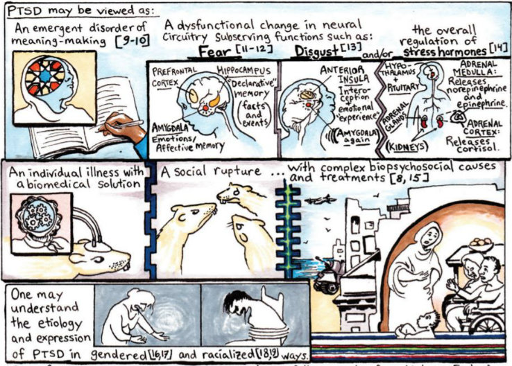 Ann E. Fink comic-book paper about PTSD