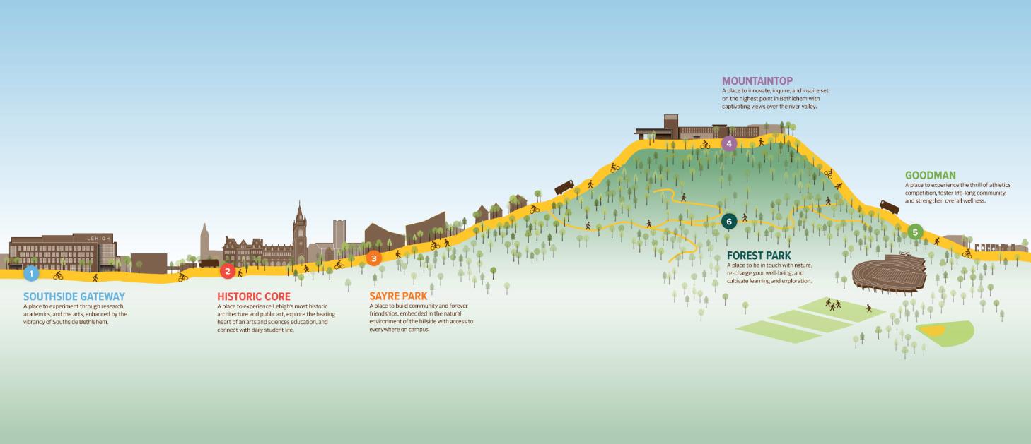 campus plan hero image
