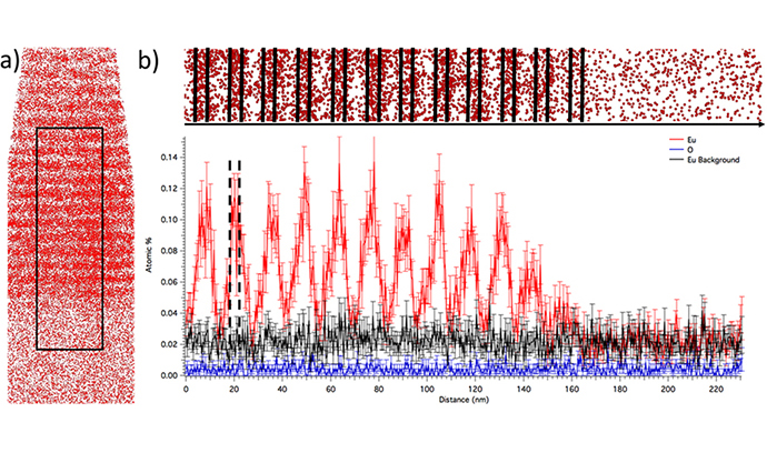 dierolf16nature-graph-SIZED