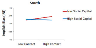 figure%202%20bias_1280